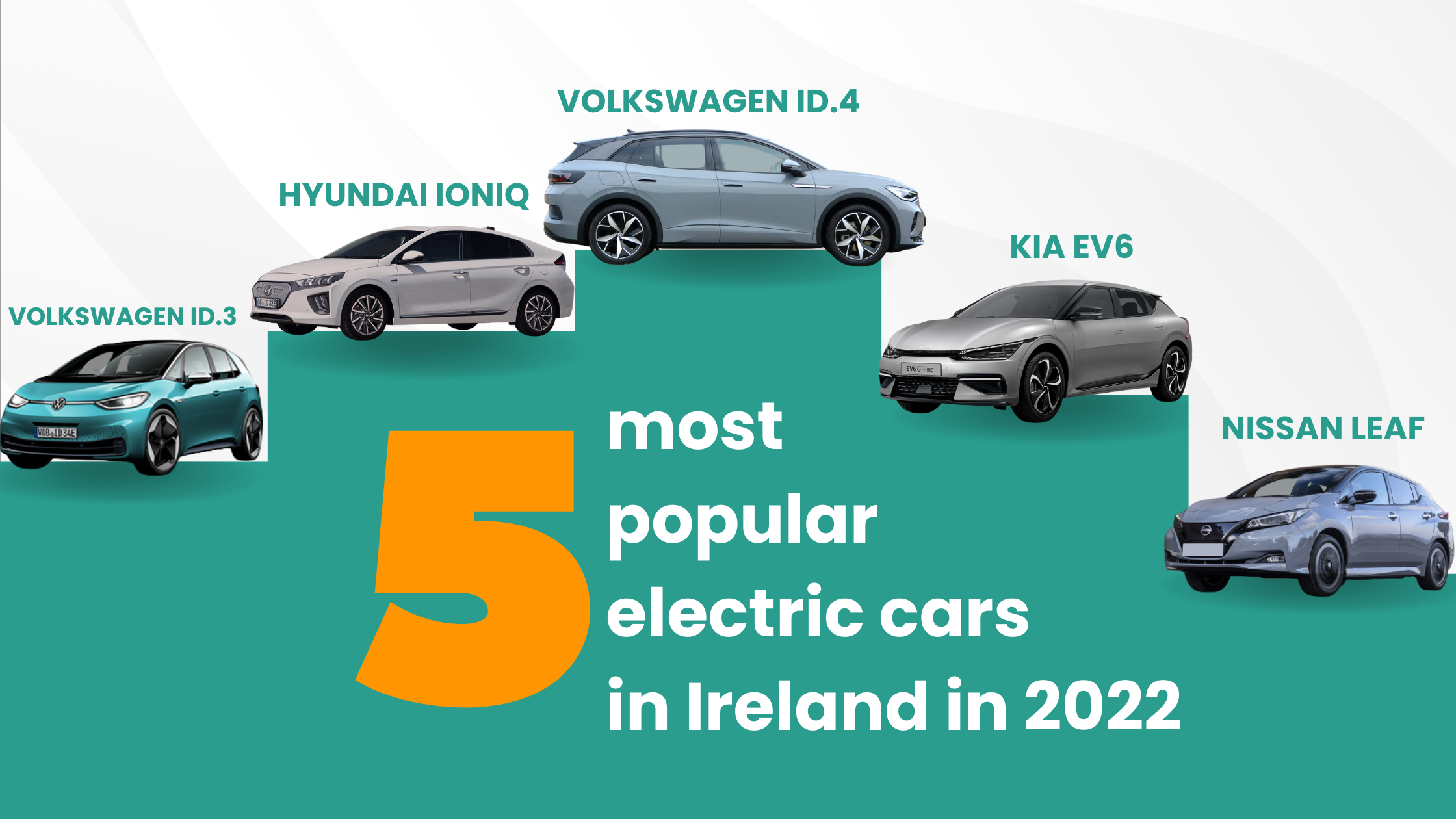 A leaderboard with 5 different electric cars staggered at different levels with their names above them.