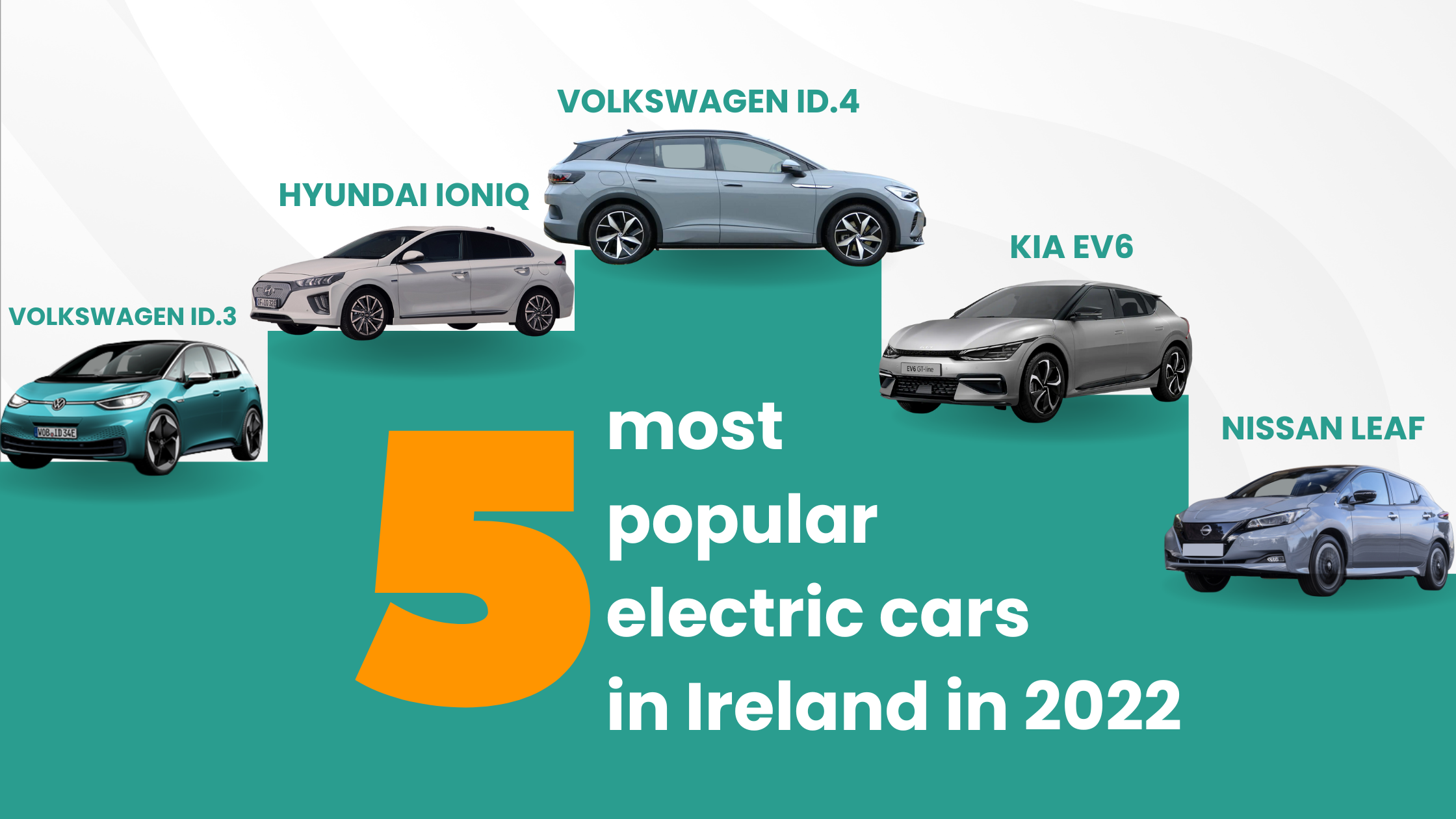 5 most popular electric cars in ireland in 2022 A leaderboard with 5 different electric cars staggered at different levels with their names above them.
